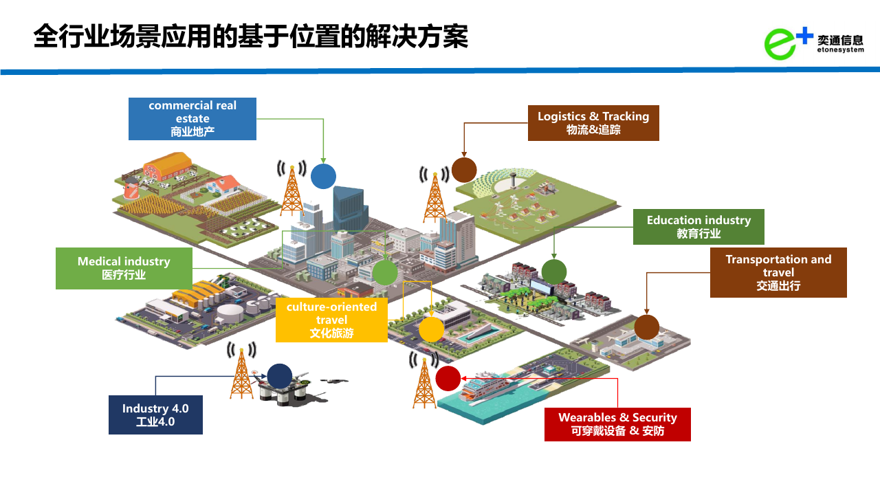 电子围栏