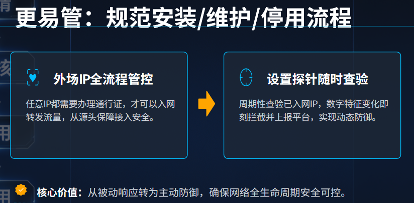 流量监管